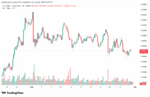 تحليل-USDCHF-29-8-2025