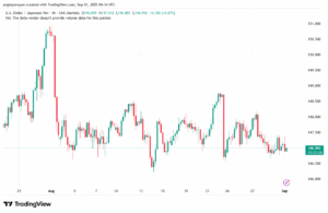 تحليل-USDJPY-01-9-2025