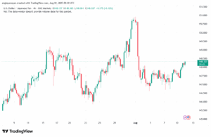تحليل-USDJPY-12-8-2025