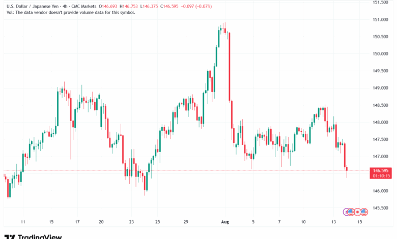 تحليل-USDJPY-14-8-2025