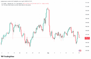 تحليل-USDJPY-15-8-2025