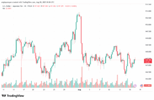 تحليل-USDJPY-18-8-2025