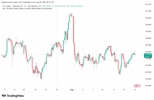 تحليل-USDJPY-19-8-2025