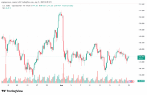 تحليل-USDJPY-21-8-2025