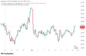 تحليل-USDJPY-22-8-2025