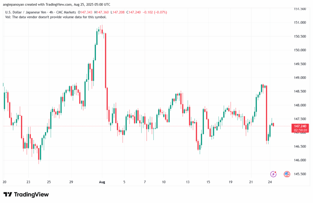 تحليل-USDJPY-25-8-2025