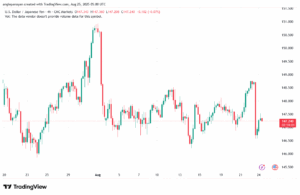 تحليل-USDJPY-25-8-2025