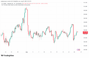 تحليل-USDJPY-26-8-2025