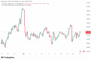 تحليل-USDJPY-27-8-2025