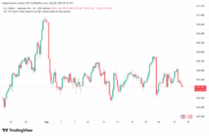 تحليل-USDJPY-28-8-2025