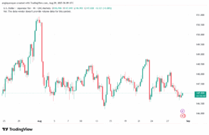 تحليل-USDJPY-29-8-2025