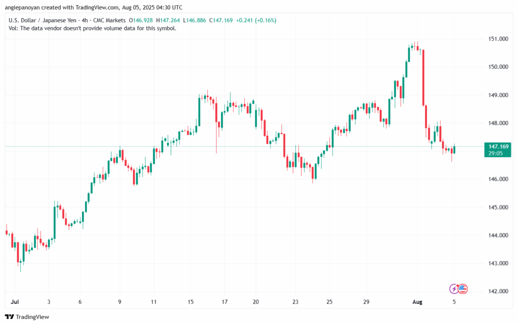تحليل-USDJPY-5-8-2025