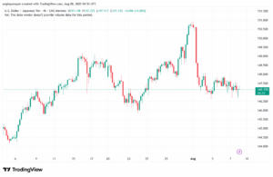تحليل-USDJPY-8-8-2025