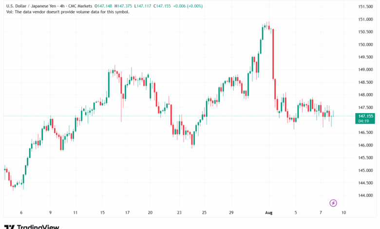 تحليل-USDJPY-8-8-2025