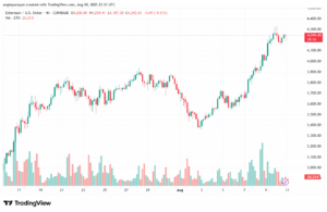 تحليل الاثيريوم 2025-8-11 ETHEREUM-ETH