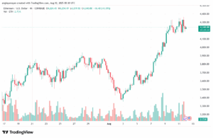 تحليل الاثيريوم 2025-8-12 ETHEREUM-ETH