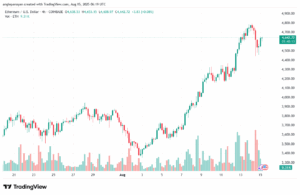 تحليل الاثيريوم 2025-8-15 ETHEREUM-ETH