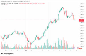 تحليل الاثيريوم 2025-8-18 ETHEREUM-ETH