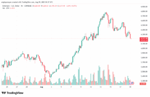 تحليل الاثيريوم 2025-8-19 ETHEREUM-ETH