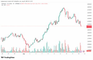 تحليل الاثيريوم 2025-8-20 ETHEREUM-ETH