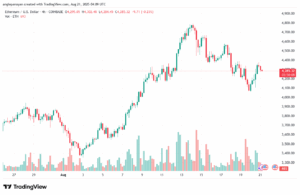 تحليل الاثيريوم 2025-8-21 ETHEREUM-ETH
