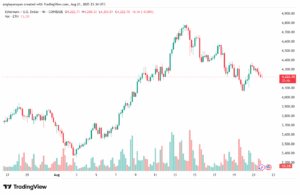 تحليل الاثيريوم 2025-8-22 ETHEREUM-ETH