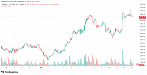 تحليل الاثيريوم 2025-8-25 ETHEREUM-ETH