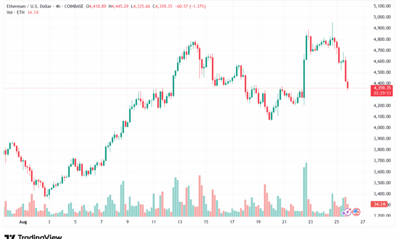 تحليل الاثيريوم 2025-8-26 ETHEREUM-ETH