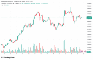 تحليل الاثيريوم 2025-8-28 ETHEREUM-ETH