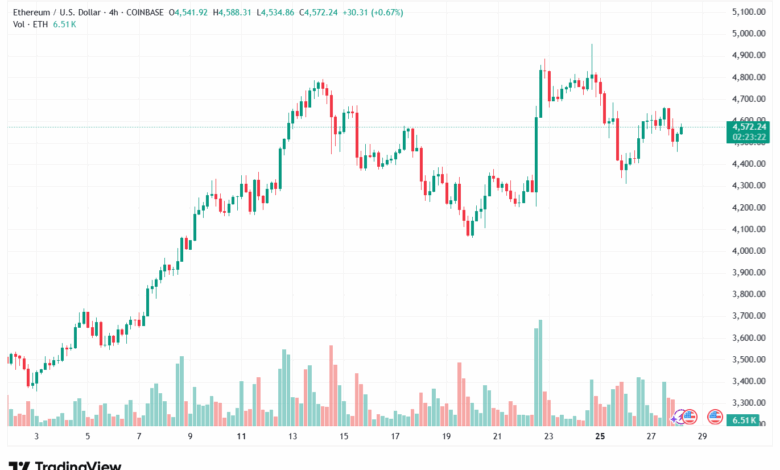تحليل الاثيريوم 2025-8-28 ETHEREUM-ETH