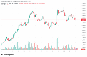 تحليل الاثيريوم 2025-8-29 ETHEREUM-ETH