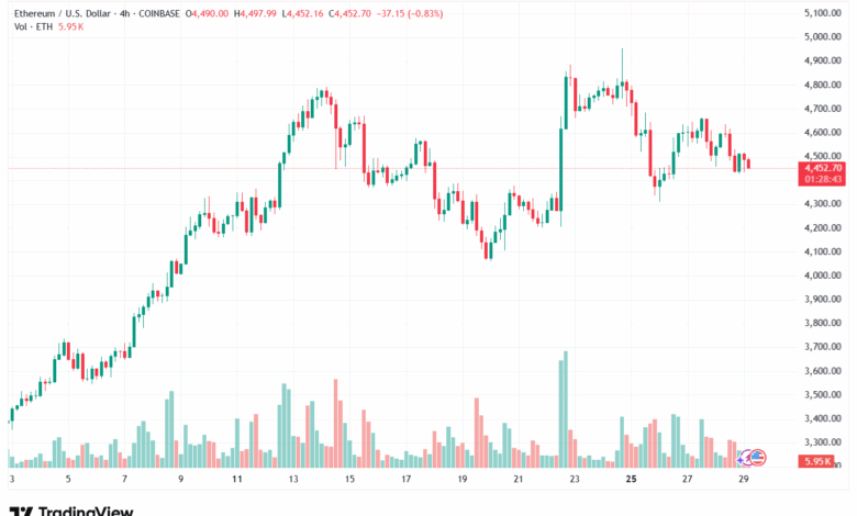 تحليل الاثيريوم 2025-8-29 ETHEREUM-ETH