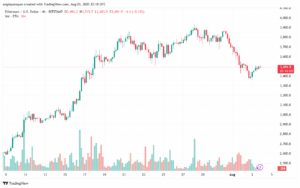 تحليل الاثيريوم 2025-8-4 ETHEREUM-ETH