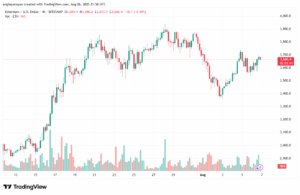 تحليل الاثيريوم 2025-8-7 ETHEREUM-ETH
