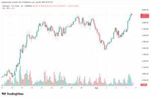 تحليل الاثيريوم 2025-8-8 ETHEREUM-ETH