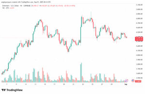 تحليل الاثيريوم 2025-9-01 ETHEREUM-ETH