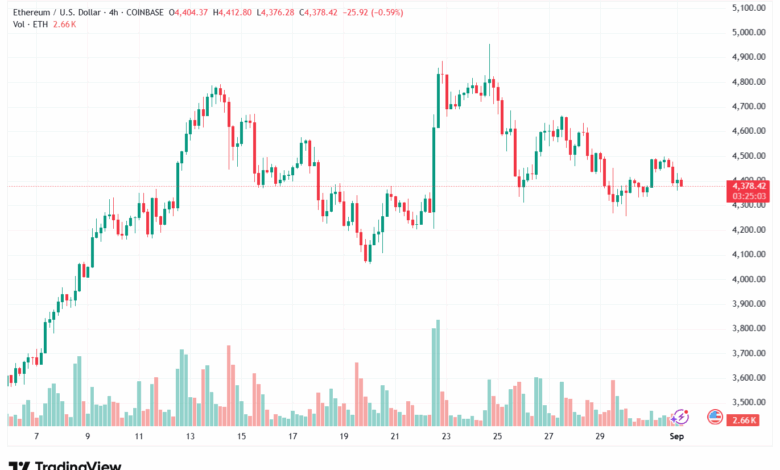 تحليل الاثيريوم 2025-9-01 ETHEREUM-ETH