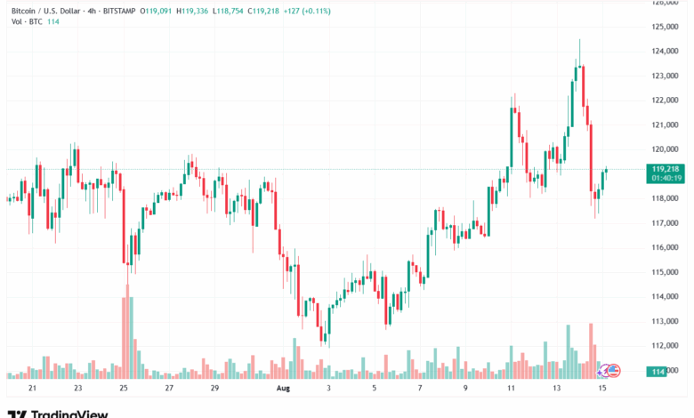 تحليل البتكوين دولار BTCUSD-15-8-2025