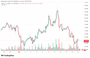 تحليل البتكوين دولار BTCUSD-21-8-2025