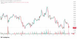 تحليل البتكوين دولار BTCUSD-25-8-2025