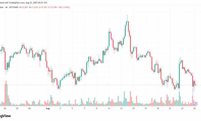 تحليل البتكوين دولار BTCUSD-25-8-2025