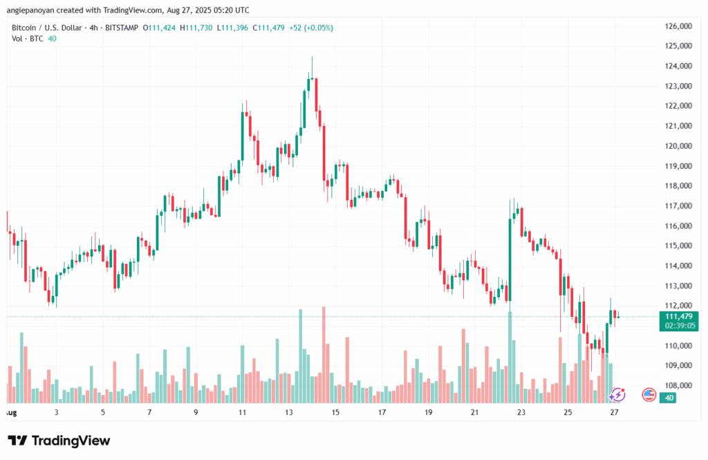 تحليل البتكوين دولار BTCUSD-27-8-2025