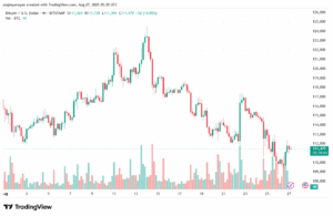 تحليل البتكوين دولار BTCUSD-27-8-2025