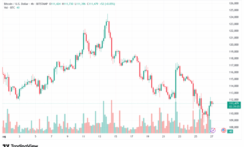 تحليل البتكوين دولار BTCUSD-27-8-2025