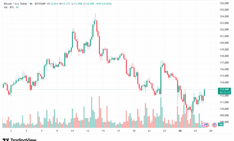 تحليل البتكوين دولار BTCUSD-28-8-2025