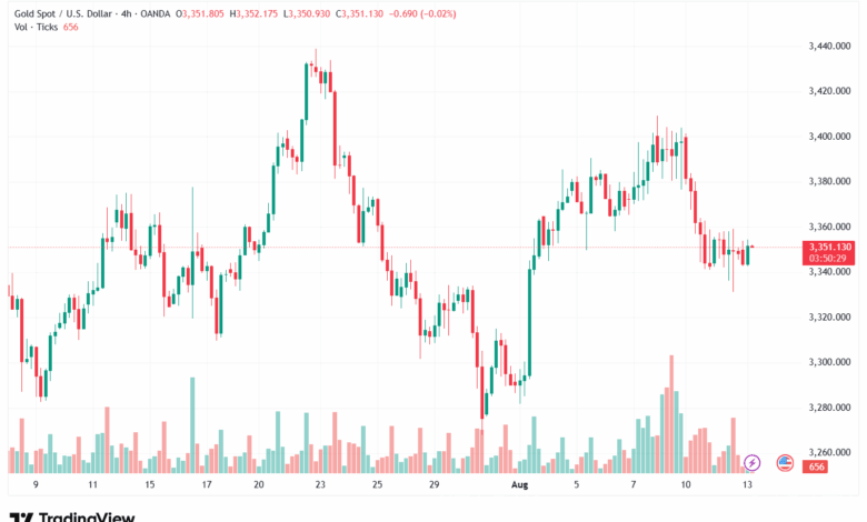 تحليل الذهب-XAUUSD-13-8-2025