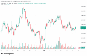 تحليل الذهب-XAUUSD-18-8-2025