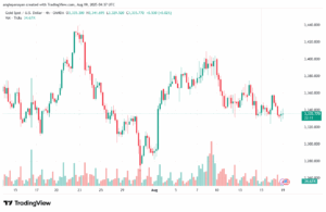 تحليل الذهب-XAUUSD-19-8-2025