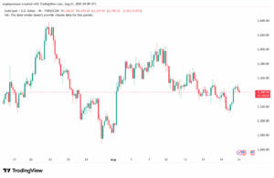 تحليل الذهب-XAUUSD-21-8-2025