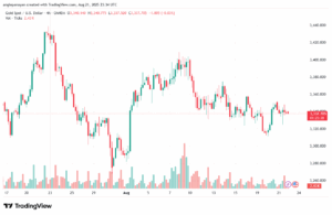 تحليل الذهب-XAUUSD-22-8-2025